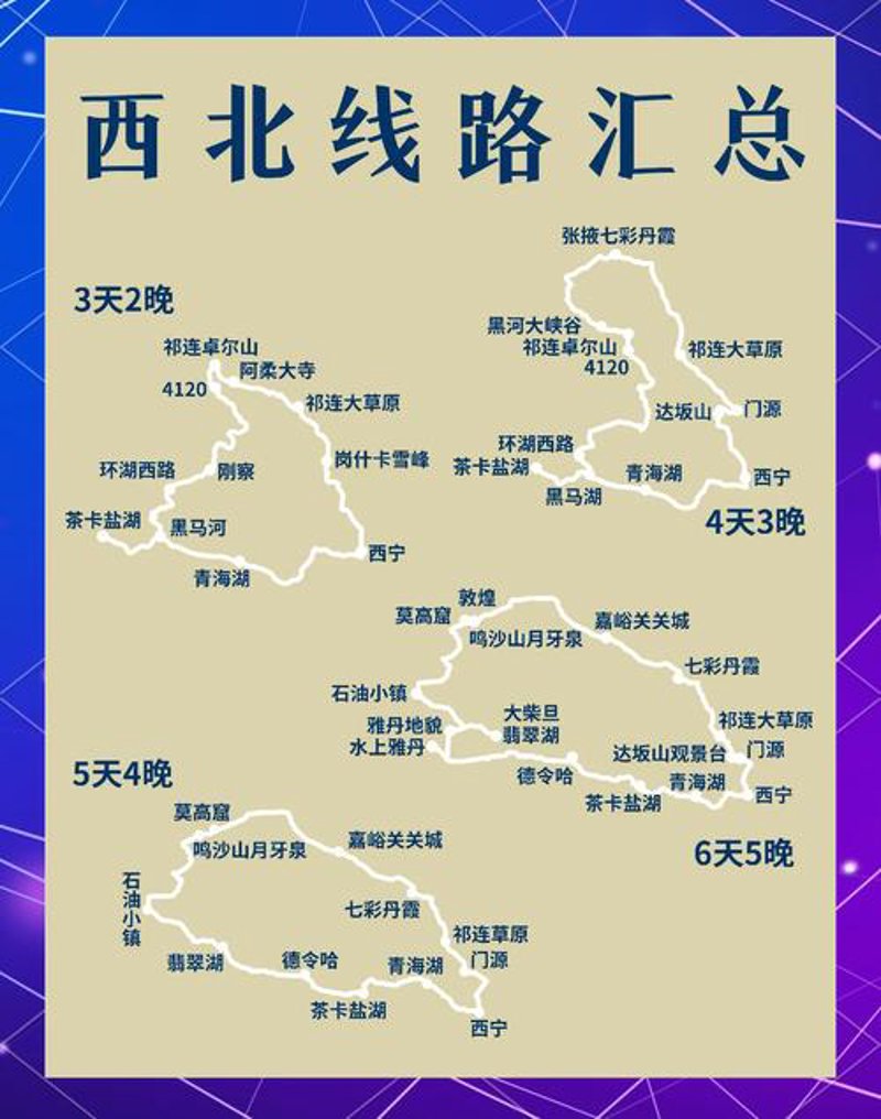 西北大环线